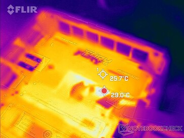 Temperatura da superfície de acionamento quando ociosa