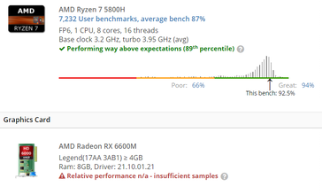 Uma nova SKU da Legion 5 Gen 6 AMD pode estar por aí. (Fonte: UserBenchmark, Videocardz)