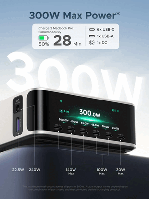 Portas e potência de saída do carregador Ugreen Nexode 300 W