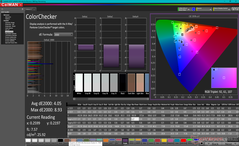 ColorChecker após a calibração