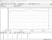 Consumo de energia do sistema de teste - Cinebench R23-nT