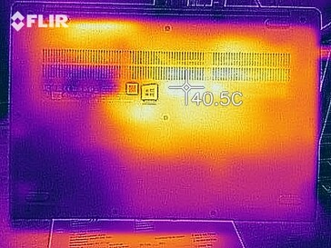 Distribuição de calor sob carga - fundo