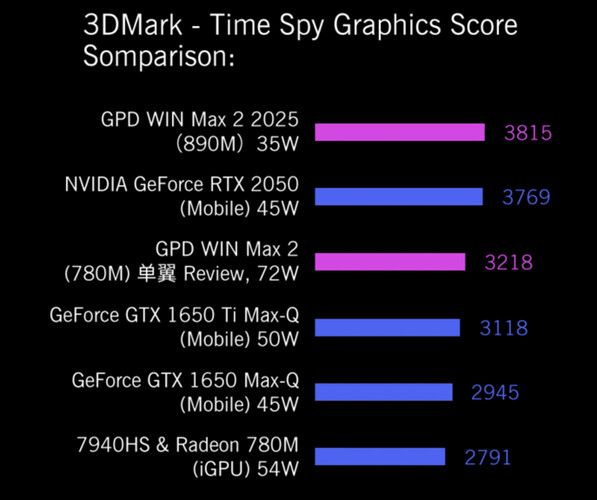 A GPD afirma que o Ryzen AI 9 HX 370 oferece várias melhorias de desempenho em relação ao Ryzen 7 8840U. (Fonte da imagem: GPD)