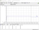 Consumo de energia do sistema de teste (Prime95)