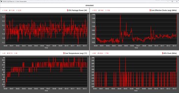 Aoostar WTR Pro - Teste de estresse do Intel N150