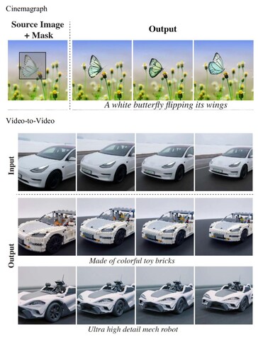O Lumiere pode animar uma parte de uma imagem e o resultado pode ser alimentado facilmente em outra IA. (Fonte: Google Research)