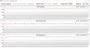 Medidas da GPU durante o teste Witcher 3 (Performance)