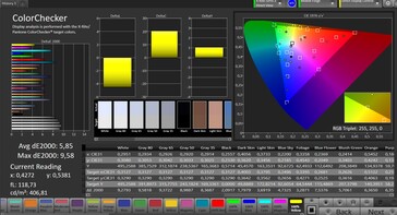 Precisão da cor (espaço de cor alvo: sRGB, perfil de cor: saturado)