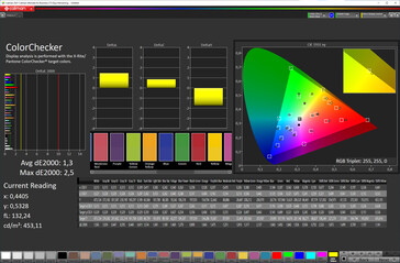 Precisão da cor (Modo de cor viva, espaço de cor alvo DCI-P3)