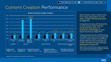 Desempenho na criação de conteúdo. (Fonte de imagem: Intel via Tom's Hardware)