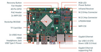 Parte frontal da SBC (Fonte da imagem: TechPowerUp)