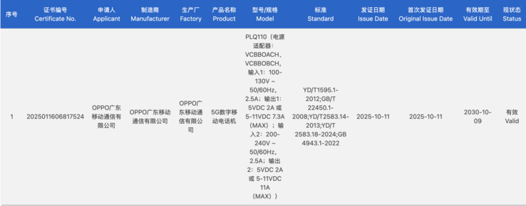 O OnePlus Ace 6 recebe a certificação 3C na China. (Fonte da imagem: certificação 3C)