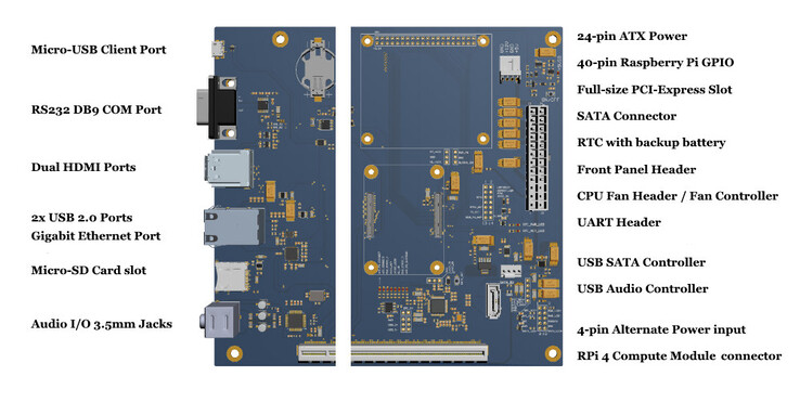 (Fonte de imagem: OVER:DEVICES)