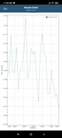 Teste de bateria GFXBench: T-Rex (OpenGL ES 2.0)