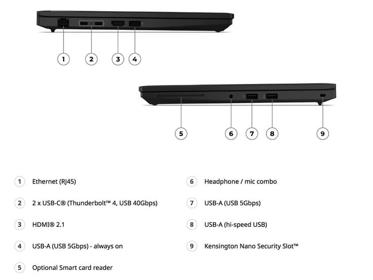 Portas do Lenovo ThinkPad L14 7ª geração