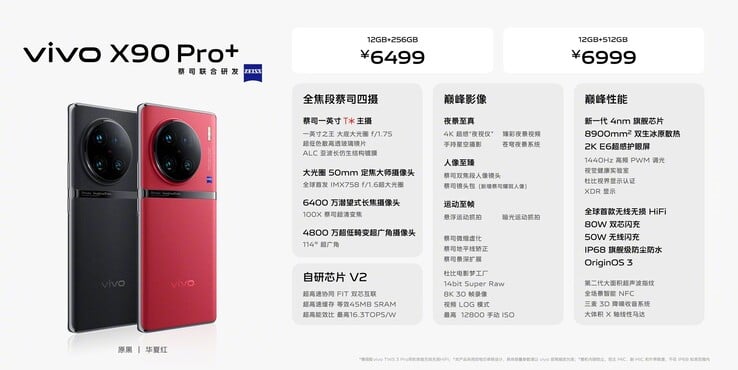 Especificações do Vivo X90 Pro+ (imagem via Vivo)