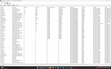 Lista de motoristas
