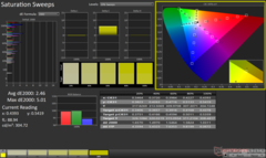 ColorChecker após a calibração