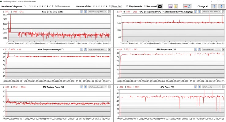 Teste de estresse de dados da CPU/GPU