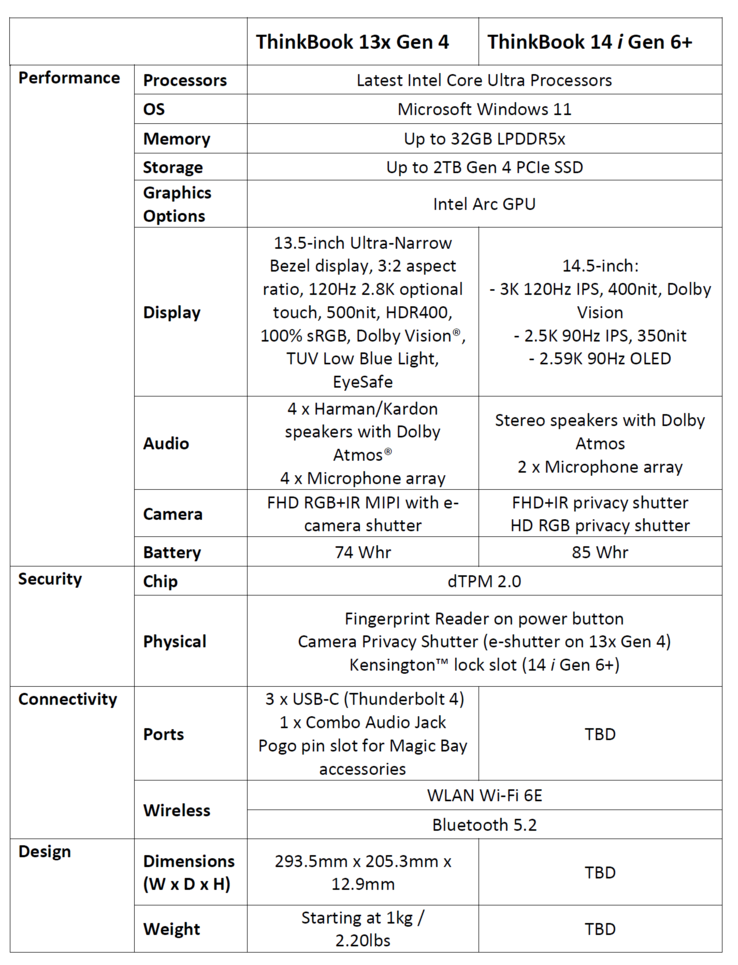Lenovo ThinkBook 13x Gen 4 - Especificações. (Fonte: Lenovo)