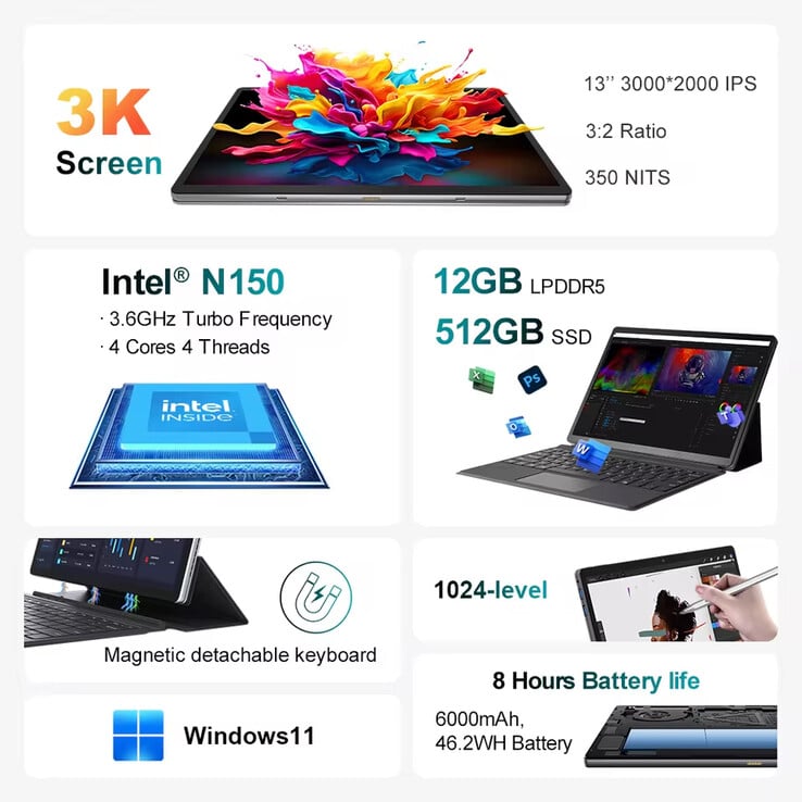 Principais destaques do tablet
