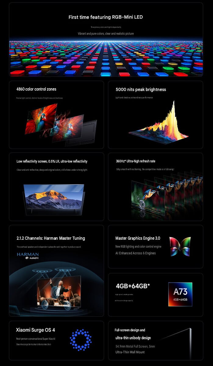 Principais destaques da série Xiaomi TV S Pro RGB Mini LED 2027 (tradução automática)