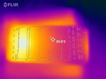 Frente Heatmap