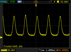PWM cintilando a 245,1 Hz em níveis de brilho de 25 % e abaixo