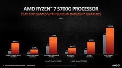Ryzen 7 5700G vs. Intel Core i7-10700. (Fonte de imagem: AMD)