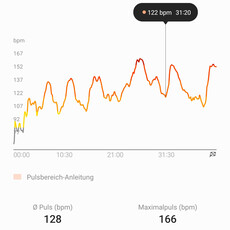 Medição da frequência cardíaca com o Samsung Galaxy Watch 6