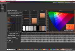 ColorChecker após a calibração