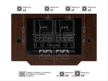 Configuração de sistema duplo.