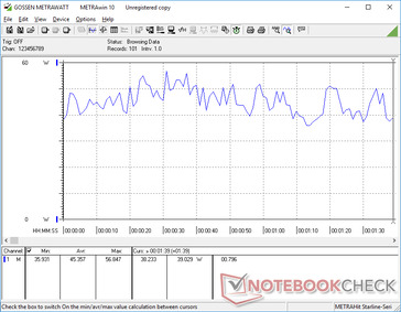 3DMark 06 consumo de energia