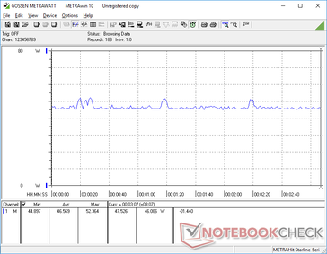 Witcher 3 Consumo de energia ultra 1080p