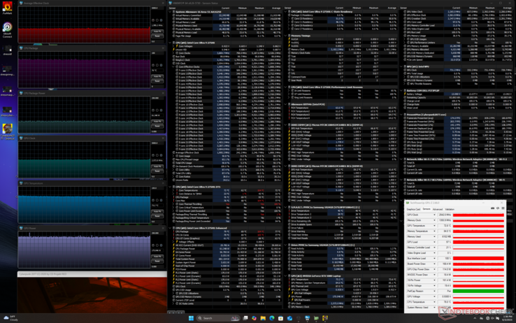 Alienware 16 Area-51 Cyberpunk 2077 stress (modo Turbo)