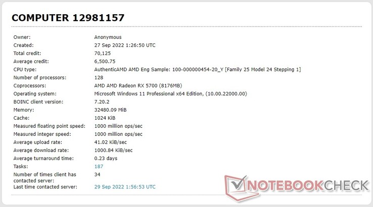 AMD 100-000000454-20_Y listagem do processador no banco de dados Einstein@Home (Fonte: Própria)