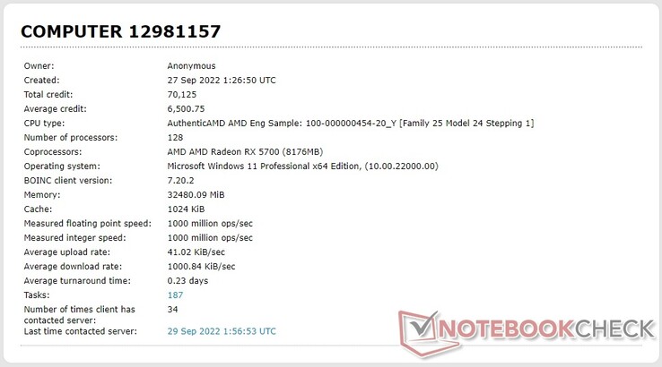 AMD 100-000000454-20_Y listagem do processador no banco de dados Einstein@Home (Fonte: Própria)
