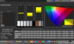 Precisão de cores CalMAN