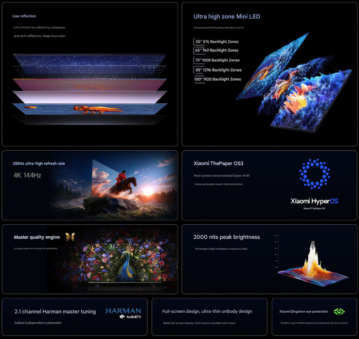 Principais destaques da série de TVs LED S Mini atualizadas (tradução automática)
