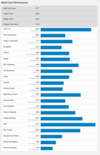 (Fonte de imagem: Geekbench)