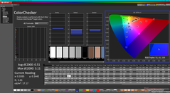 ColorChecker após a calibração