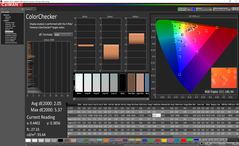 ColorChecker