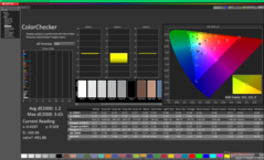 ColorChecker antes da calibração