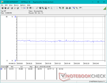 Witcher 3 1080p Ultra consumo de energia