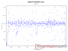 taxa de polling de 1.000 Hz a 800 DPI
