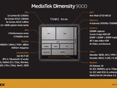 A Dimensidade 9000. (Fonte: MediaTek)