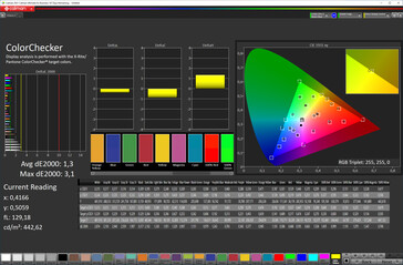 Precisão das cores (esquema de cores "Original Color", espaço de cores alvo sRGB)