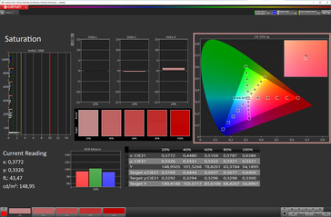 Saturação de cor (espaço de cor alvo: sRGB; perfil: original)