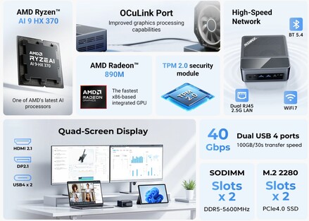 Principais destaques do mini PC (Fonte da imagem: Acemagic)