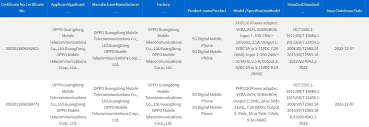 A suposta série OPPO Find X7 aparece no banco de dados da 3C. (Fonte: 3C via MySmartPrice)